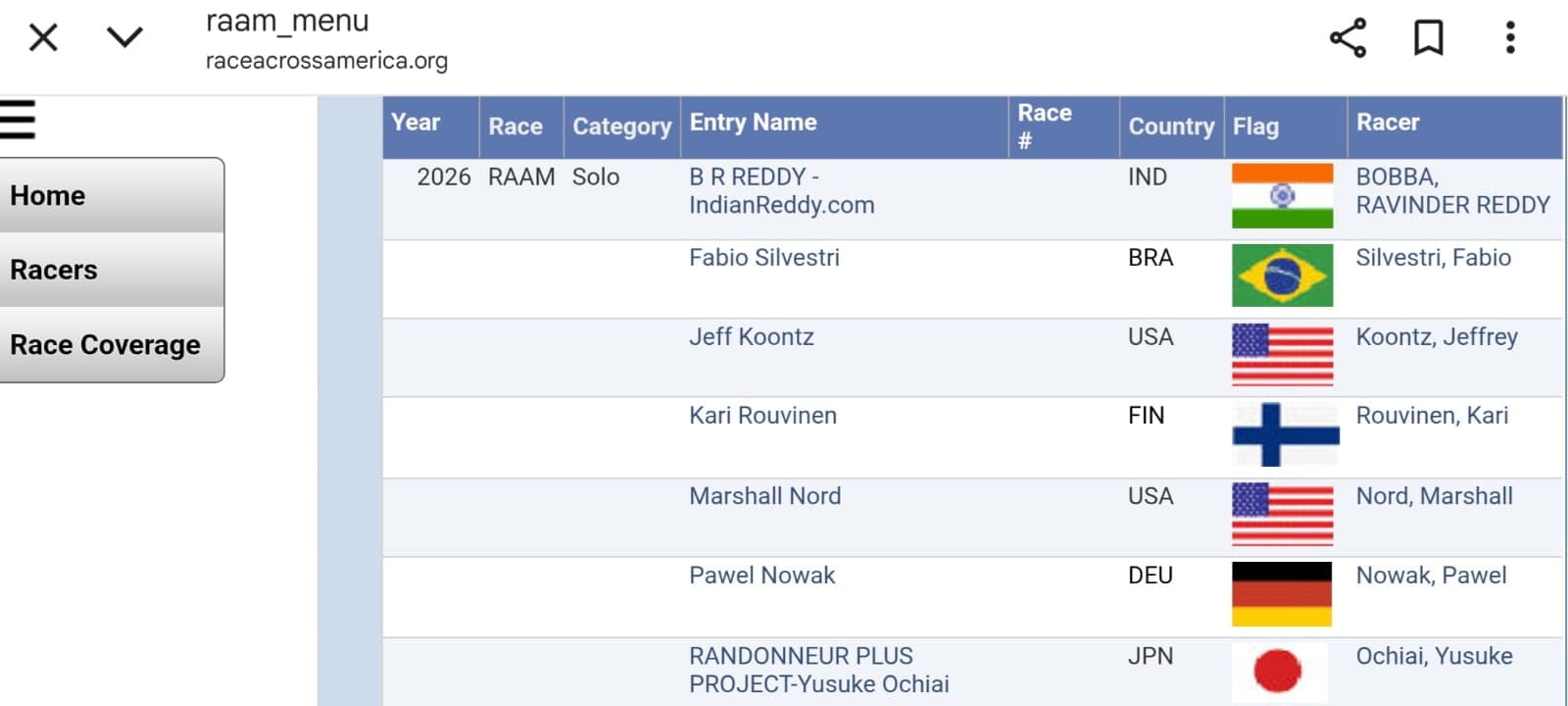 Race Across America 2026 solo racer entry list showing Bobba Ravinder Reddy representing India